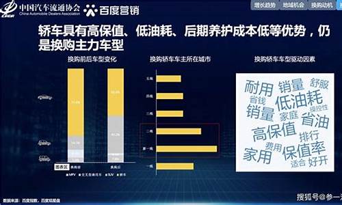 汽车换购是怎么回事,汽车换购需求分析论文