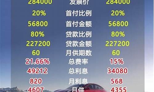 特斯拉免息分期60个月利率_特斯拉免息分期60个月