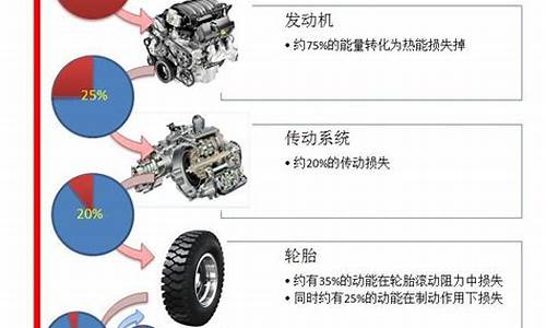 节能汽车的类型可以分为哪些?_节能汽车包括那些汽车