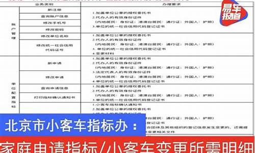 北京电动汽车指标申请要求_北京怎么申请电车指标