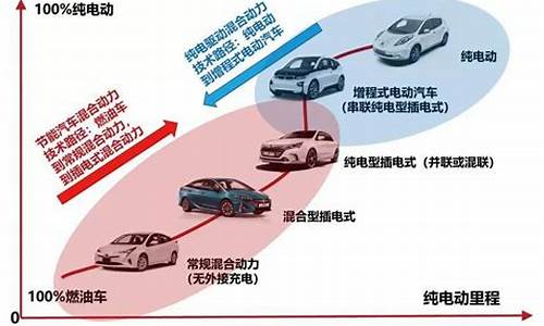 谈谈你对新能源汽车的了解及新能源汽车未来发展_对新能源汽车的展望