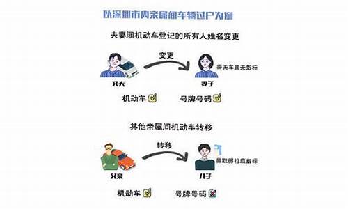 夫妻汽车过户流程图,夫妻汽车过户流程