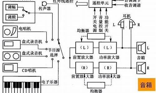 汽车音响改装后 我真的后悔了......,汽车音响改装知识体会