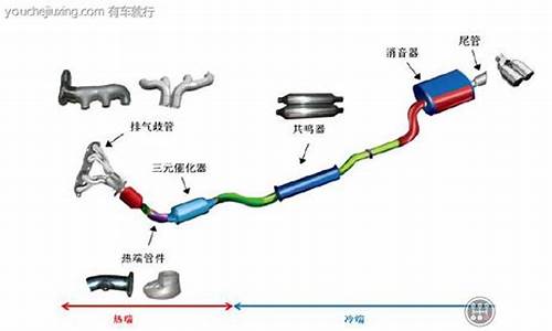 汽车尾气处理的方法,汽车尾气处理方法高中