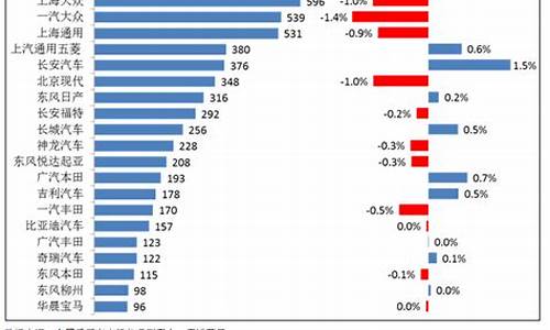 上海汽车降价排行,上海汽车降价新行情