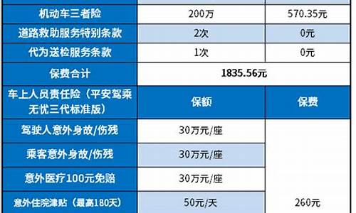 怎么买汽车保险划算-怎么买汽车保险