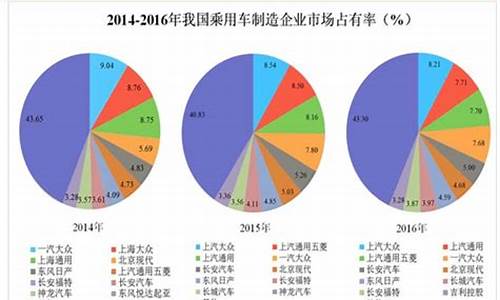 汽车市场占有率排名前十-2020年汽车市场占有率