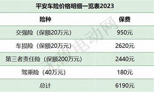 平安保险车保险怎么样-平安汽车保险怎么样