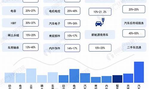 新能源汽车产业发展分析论文-新能源汽车产业现状与发展趋势论文开题报告