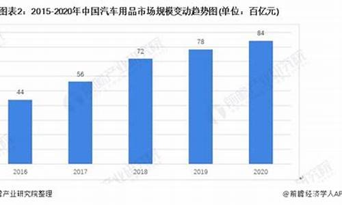 汽车用品市场-汽车用品市场分析