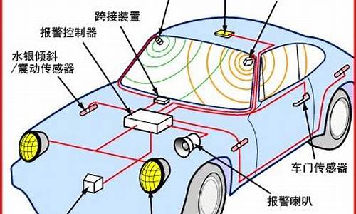 汽车报警系统设计-汽车报警系统由什么组成