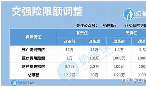 汽车商业险报价多少-汽车商业险报价