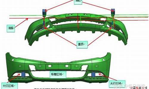汽车前保险杠的组成包括-汽车前保险杠的组成