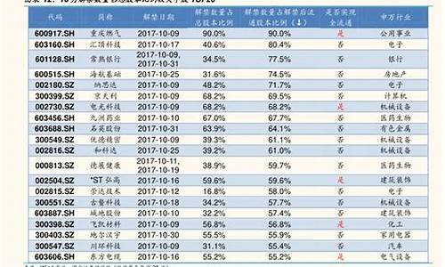 比亚迪股票行情走势分析报告最新-比亚迪股票行情走势分析报告最新消息