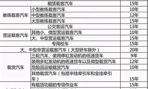 家用小型汽车报废标准-家用小型汽车报废标准是什么