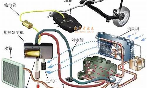 汽车加热器作用-汽车加热器作用大吗