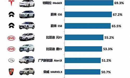 新能源汽车排名及价格5万-新能源汽车排名及价格5万以内