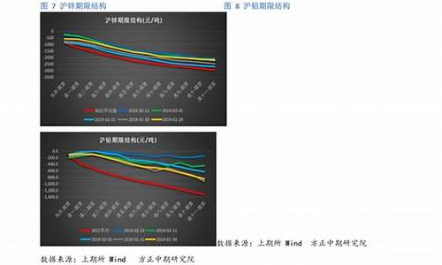 新能源汽车龙头股一览表-新能源汽车龙头股一览表2023