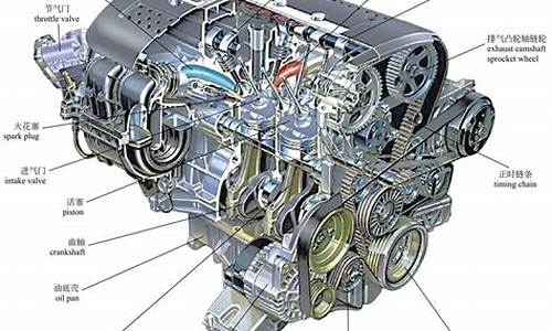 汽车发动机构造原理与诊断-汽车发动机构造及其原理