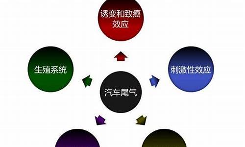 汽车尾气对人体的危害是什么-汽车尾气对人体的危害有多大