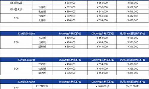 蔚来汽车价格表es5-蔚来汽车价格表es5