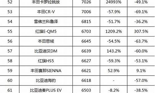 陕西汽车销量-陕西汽车销售排行2023