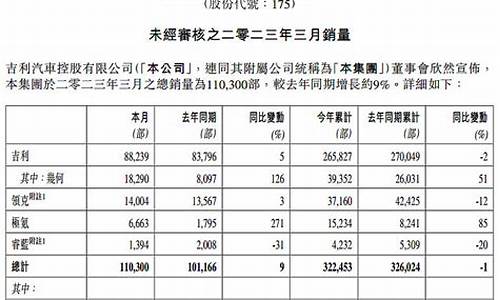 吉利汽车价格表领克-吉利领克汽车报价