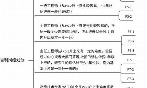 理想汽车岗位职级-理想汽车的岗级划分