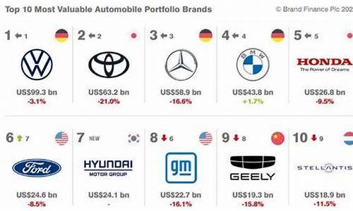 suv汽车销量排行榜2021年4月-suv汽车销量排行榜2024年3月最新